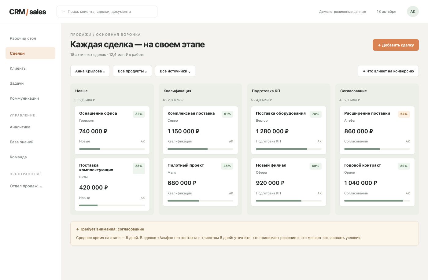 Воронка продаж с прогнозами по сделкам и подсветкой задержек