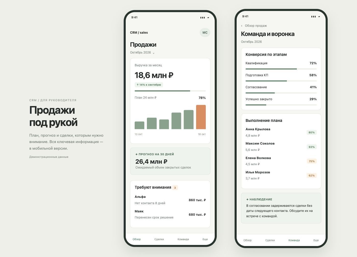 Мобильная версия: показатели продаж, прогноз и работа команды